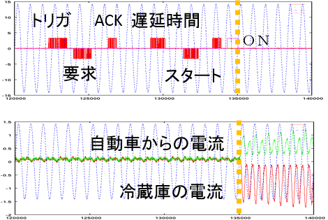 oAC-DCRo[^̋ɂGlM[VXe